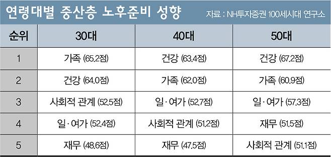 그래프, 표=김영찬 기자
