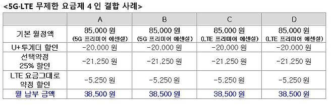 4인 결합상품 예시 [LG유플러스 제공]