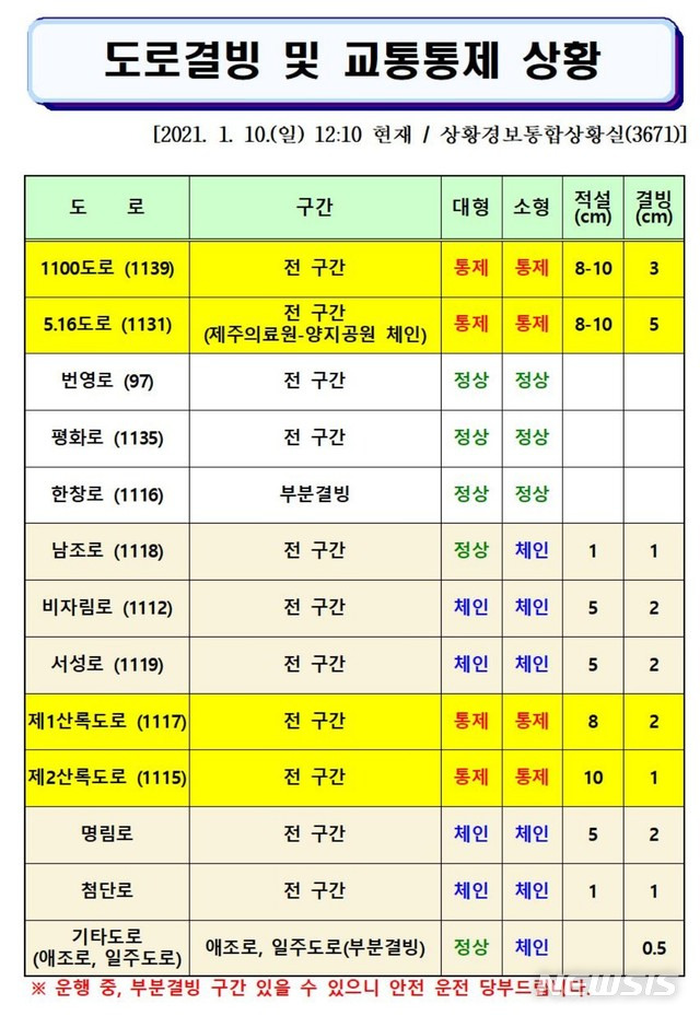 [제주=뉴시스] 도로 결빙 및 교통통제 상황.(제주도 재난안전대책본부 제공)