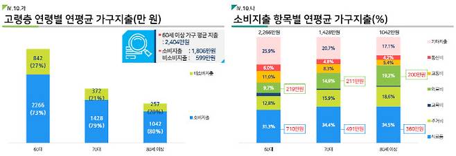 (자료=보험개발원)