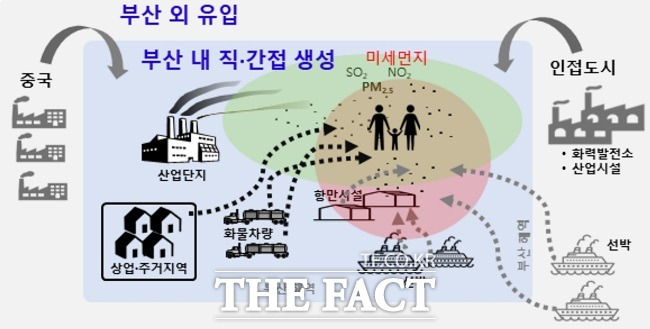 부산 미세먼지 농도에 기여 가능한 대표적 배출시설 현황. /부산연구원 제공