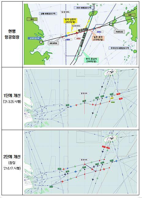 현행 항공회랑 및 단계별 개선안 개념도 (사진=국토교통부)