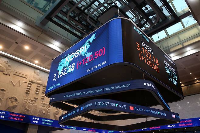 코스피가 3100선을 넘은 지난 8일 서울 여의도 한국거래소 1층 전광판 모습.  사진 한국거래소 제공