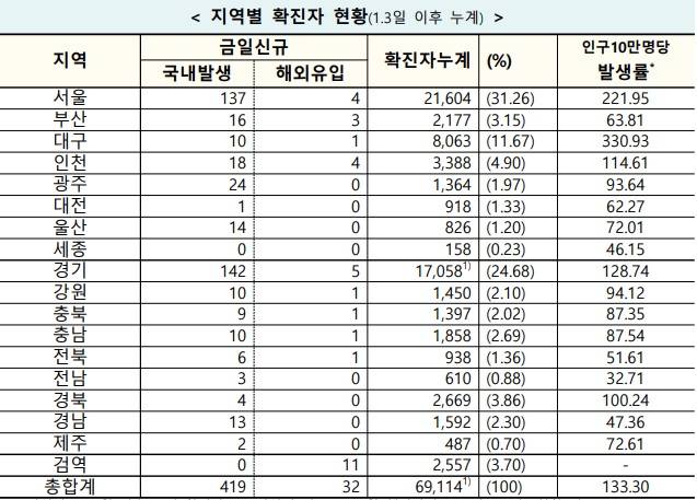 /사진=질병관리청