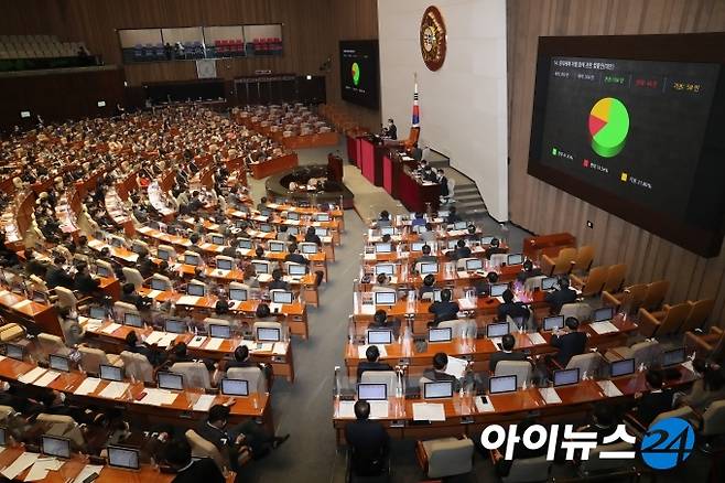 지난 8일 오후 서울 여의도 국회에서 열린 본회의에서 중대재해 처벌 등에 관한 법률안이 재석 266인, 찬성 164인, 반대 44인, 기권 58인으로 가결됐다. [사진=조성우 기자]