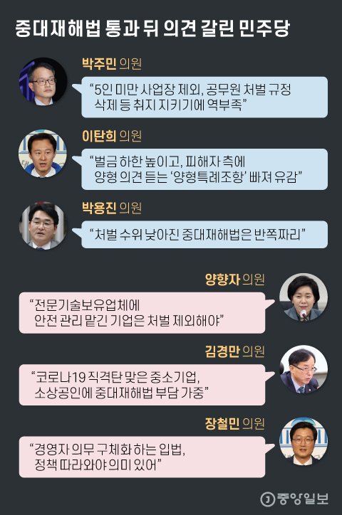중대재해법 통과 뒤 의견 갈린 민주당. 그래픽=김현서 kim.hyeonseo12@joongang.co.kr