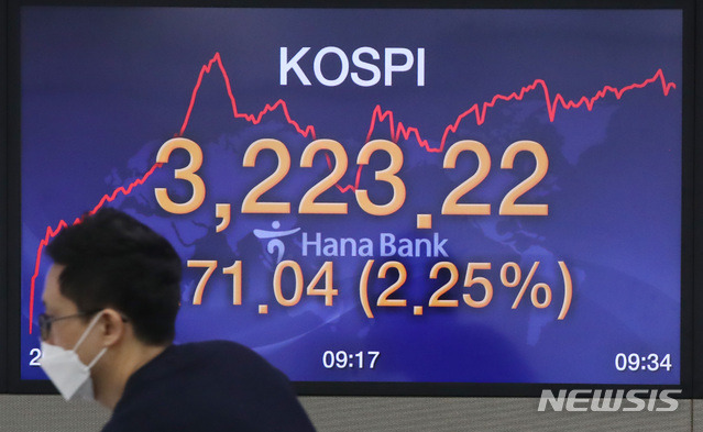 [서울=뉴시스]조수정 기자 = 코스피가 장중 3200선을 돌파한 11일 오전 서울 중구 하나은행 딜링룸에서 전광판의 코스피가 3223.22를 나타내고 있다. 2021.01.11. chocrystal@newsis.com