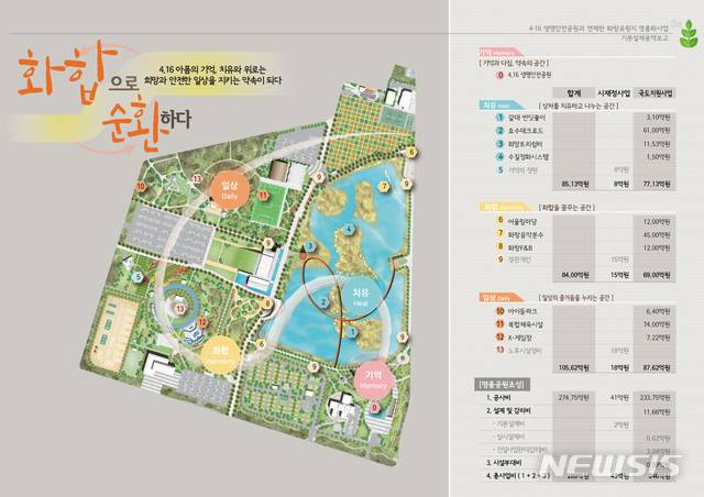 [안산=뉴시스] 안산시 화랑유원지 명품화 사업 조감도 (사진 = 안산시 제공)