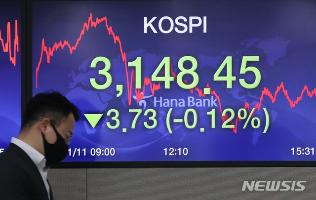 [서울=뉴시스]고범준 기자 = 코스피가 전 거래일 대비 3.73포인트(0.12%) 내린 3148.45에 마감한 11일 오후 서울 중구 하나은행 딜링룸에서 딜러들이 업무를 보고 있다. 이날 코스닥은 전 거래일 대비 11.16포인트(1.13%)내린 976.63에, 서울 외환시장에서 원·달러 환율은 전 거래일보다 달러당 7.5원 오른 1097.3원에 마감했다. 2021.01.11. bjko@newsis.com