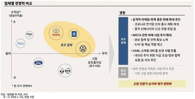 현대차글로벌경영연구소 제공© 뉴스1