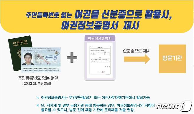 주민등록번호 뒷자리가 표기되지 않는 여권 발급(예산군 제공)© 뉴스1