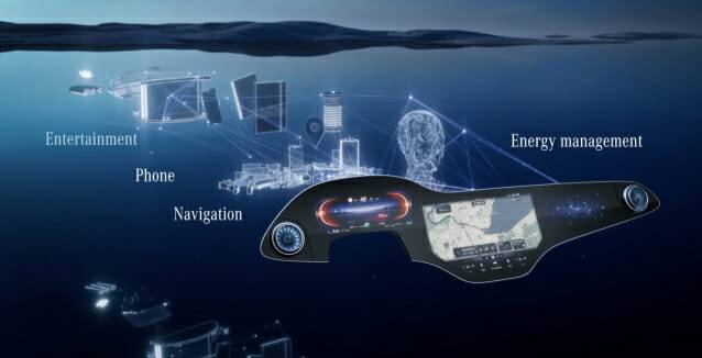 메르세데스-벤츠 MBUX 하이퍼스크린 작동 개념도. 해당 스크린은 벤츠 EQS 전기세단 선택 사양으로 적용된다. (사진=벤츠 유튜브 채널 캡처)