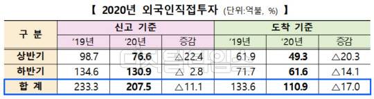 <자료:산업통상자원부>