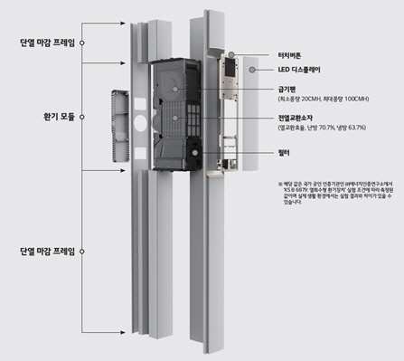 'LG Z:IN 환기시스템' 제품 구조