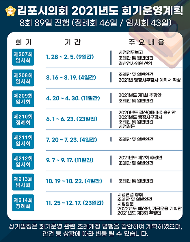 김포시의회(의장 신명순, 시의회)가 올해 의회 회기운영 계획을 확정했다고 12일 밝혔다. / 사진제공=김포시의회