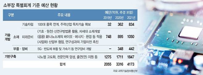 [이데일리 이미나 기자]