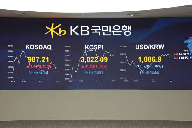 지난 6일 국민은행 딜링룸 전경. 코스피가 장중 사상 처음으로 3000선을 돌파했다.(사진=KB국민은행)