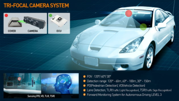 엠씨넥스 공개한 Tri-Focal카메라 센싱 시스템. 엠씨넥스 제공