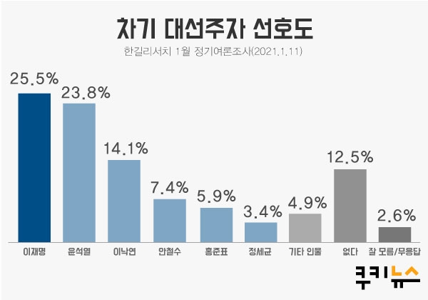 ▲그래픽=이정주 디자이너