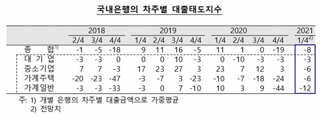 ▲ 자료=한국은행