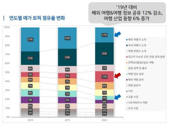 /사진=한국관광공사