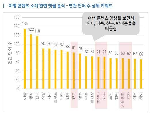 /사진=한국관광공사