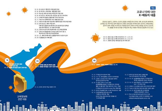 코로나19에 대한 K-에듀의 대응을 보여주는 내용.