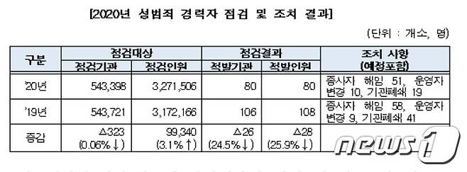 (여성가족부제공)© 뉴스1