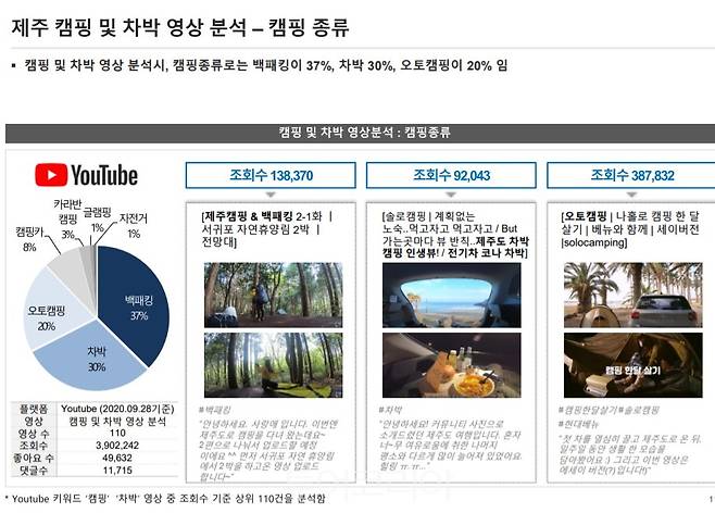 제주관광공사, 코로나19 전후 '제주관광 트렌드 분석'자료 발췌