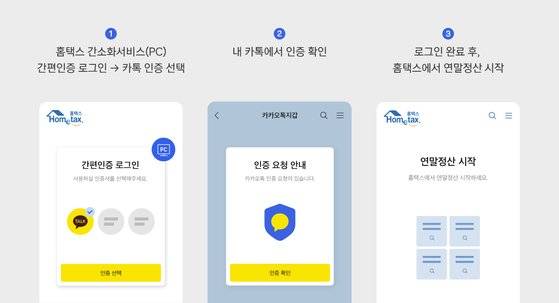 카카오 연말정산 간편인증 로그인 절차. 카카오 제공
