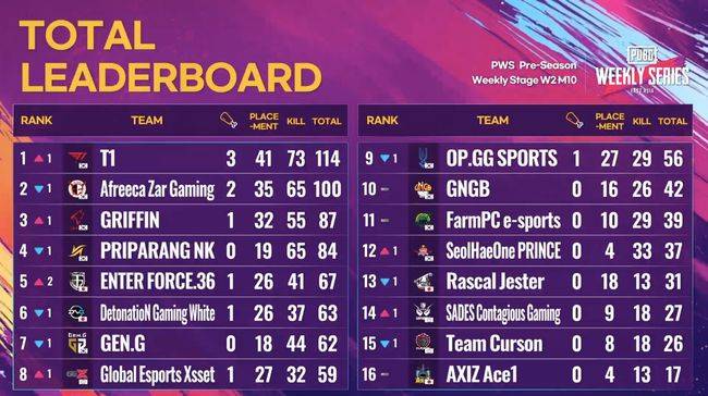 PWS 공식 중계 캡처.