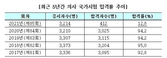 [한국보건의료인국가시험원 제공. 재판매 및 DB금지]