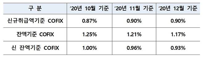 (은행연합회 제공) © 뉴스1