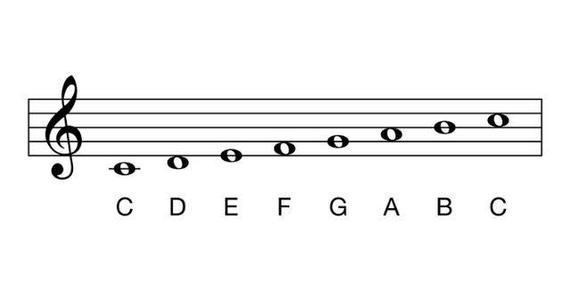 음계는 음(표)들을 배열한 방식을 말한다. 우리가 흔히 알고 있는 '도(C), 레(D), 미(E), 파(F), 솔(G), 라(A), 시(B), 도(C)'로 이뤄지는 음의 전개는 'C 장조'의 음계다. C 장조에서 으뜸음은 '도'다. 게티이미지 뱅크