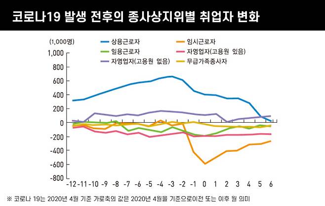 통계청의 ‘한국의 사회동향 2020’ 보고서. 그래픽|이아름 기자