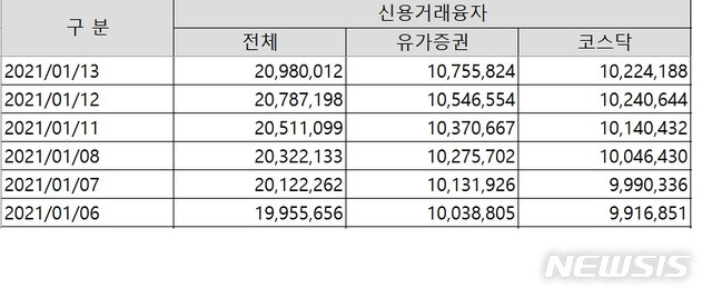 [서울=뉴시스] (자료제공 = 금융투자협회)