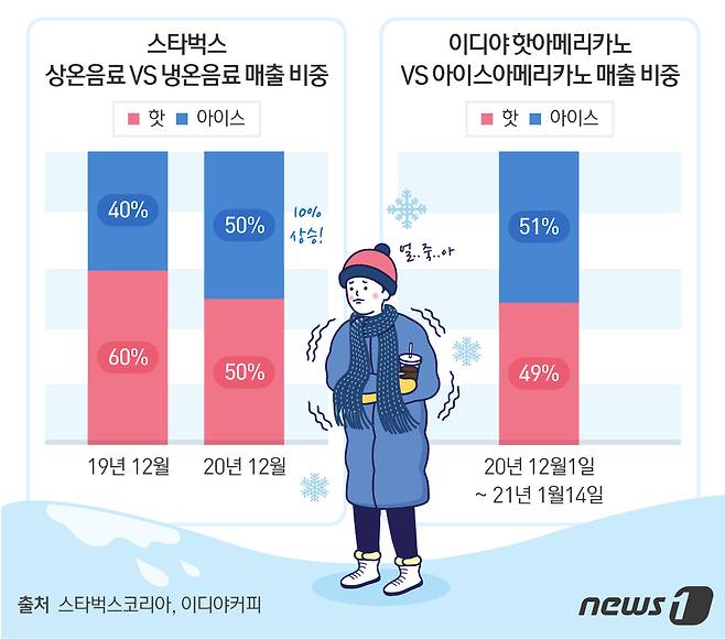 © News1 최수아 디자이너
