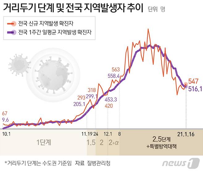 © News1 최수아 디자이너