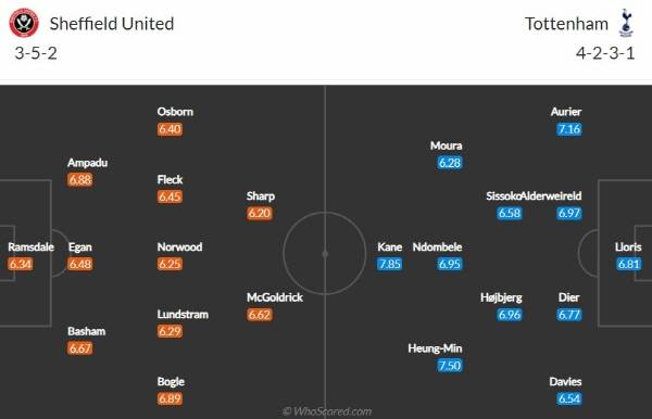 ⓒ후스코어드닷컴 캡처