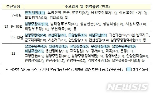 [서울=뉴시스](자료 = 국토부 제공)