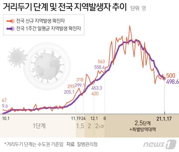 © News1 이은현 디자이너