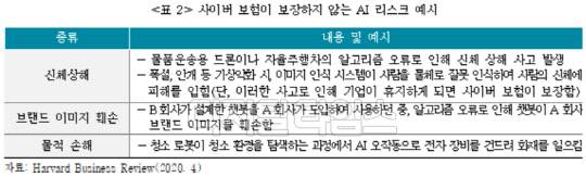 (출처=보험연구원)