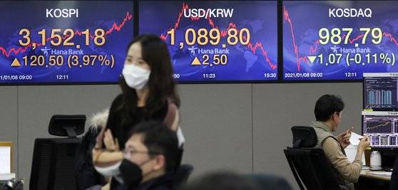 코스피가 사상 최고가 행진을 이어가고 있다. 코스피는 8일 전날보다 3.97% 오른 3152.18에 거래를 마쳤다. 사진은 이날 오후 서울 중구 명동 하나은행 딜링룸의 모습. [뉴시스]