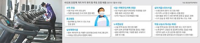 인원 제한을 조건으로 수도권 실내체육시설 등의 집합금지 해제를 하루 앞둔 17일 경기 용인의 한 헬스장에서 관계자가 운동기구 등을 소독하며 영업 재개를 준비하고 있다.  연합뉴스