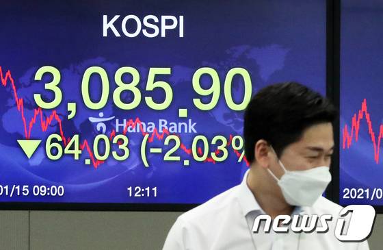 지난 15일 오후 서울 중구 하나은행 본점 딜링룸 전광판에 코스피지수가 전 거래일 대비 64.03포인트(2.03%) 내린 3,085.90을 나타내고 있다./사진=뉴스1