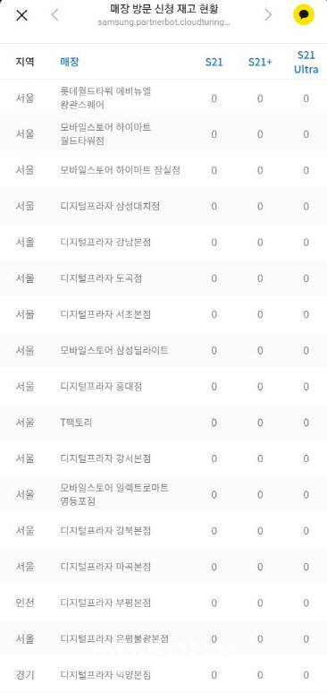 삼성전자 ‘갤럭시 투고(Galaxy To Go)’ 서비스 재고 현황. 서울과 수도권 등의 디지털프라자에 ‘갤럭시 S21’과 ‘갤럭시 S21+’, ‘갤럭시 S21 울트라’ 등 모든 재고가 소진됐다.