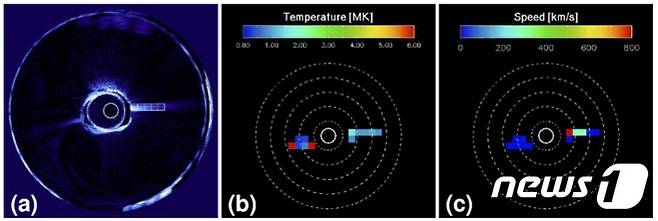 코로나그래프 관측 결과 태양 외부 코로나의 온도 속도 동시 측정 이미지(천문연 제공)© 뉴스1