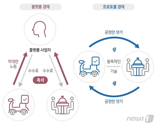 © News1 최수아 디자이너