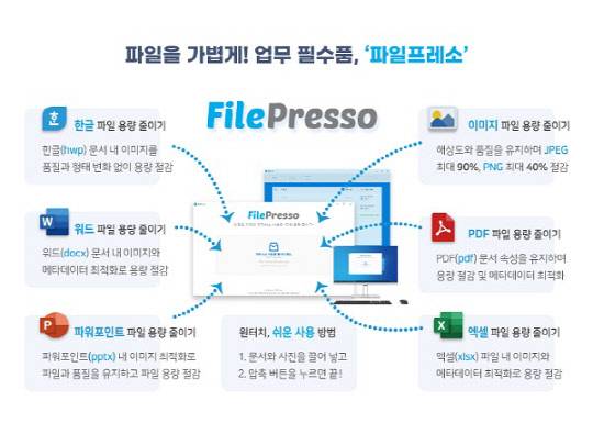'파일프레소'는 다양한 문서와 이미지 파일에 대해 용량을 획기적으로 절감해준다.  [벨아이앤에스 제공]