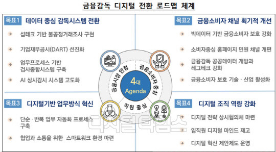 (금융감독원 제공)